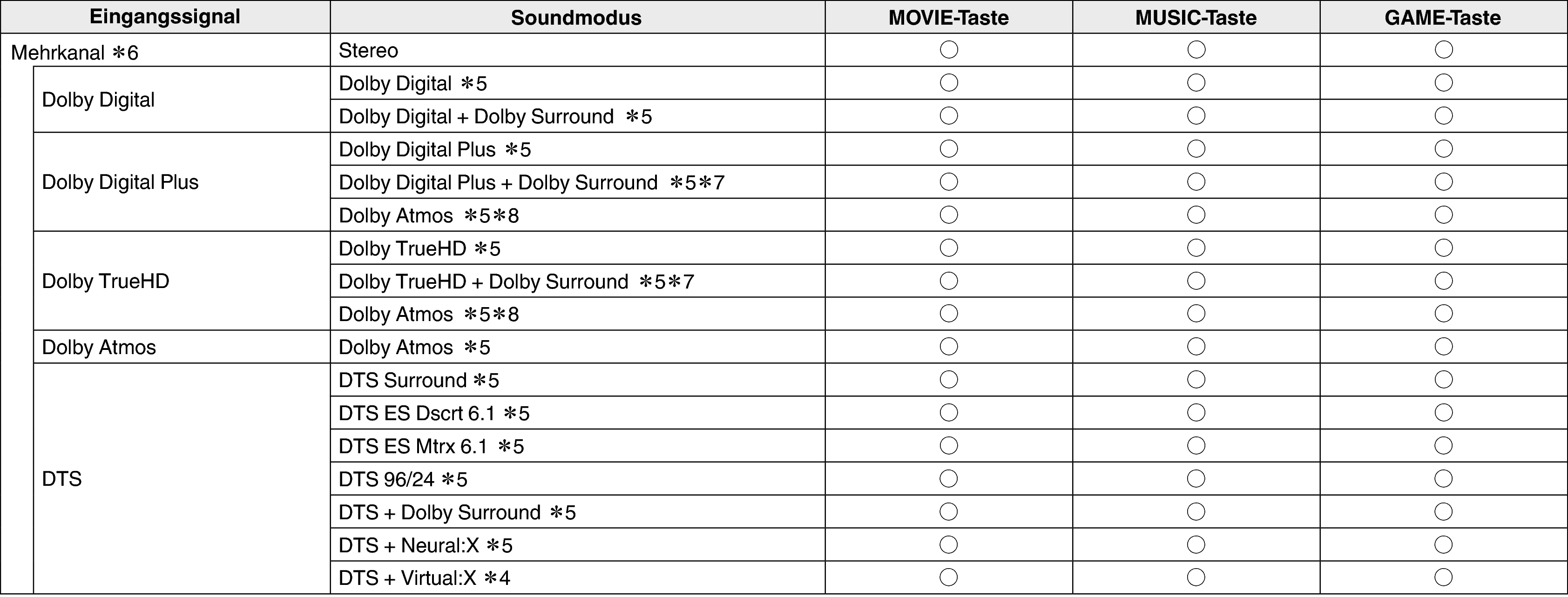 Pict Soundmode2 N70U